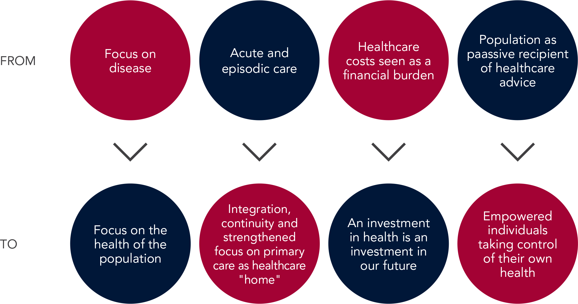 Strategic framework