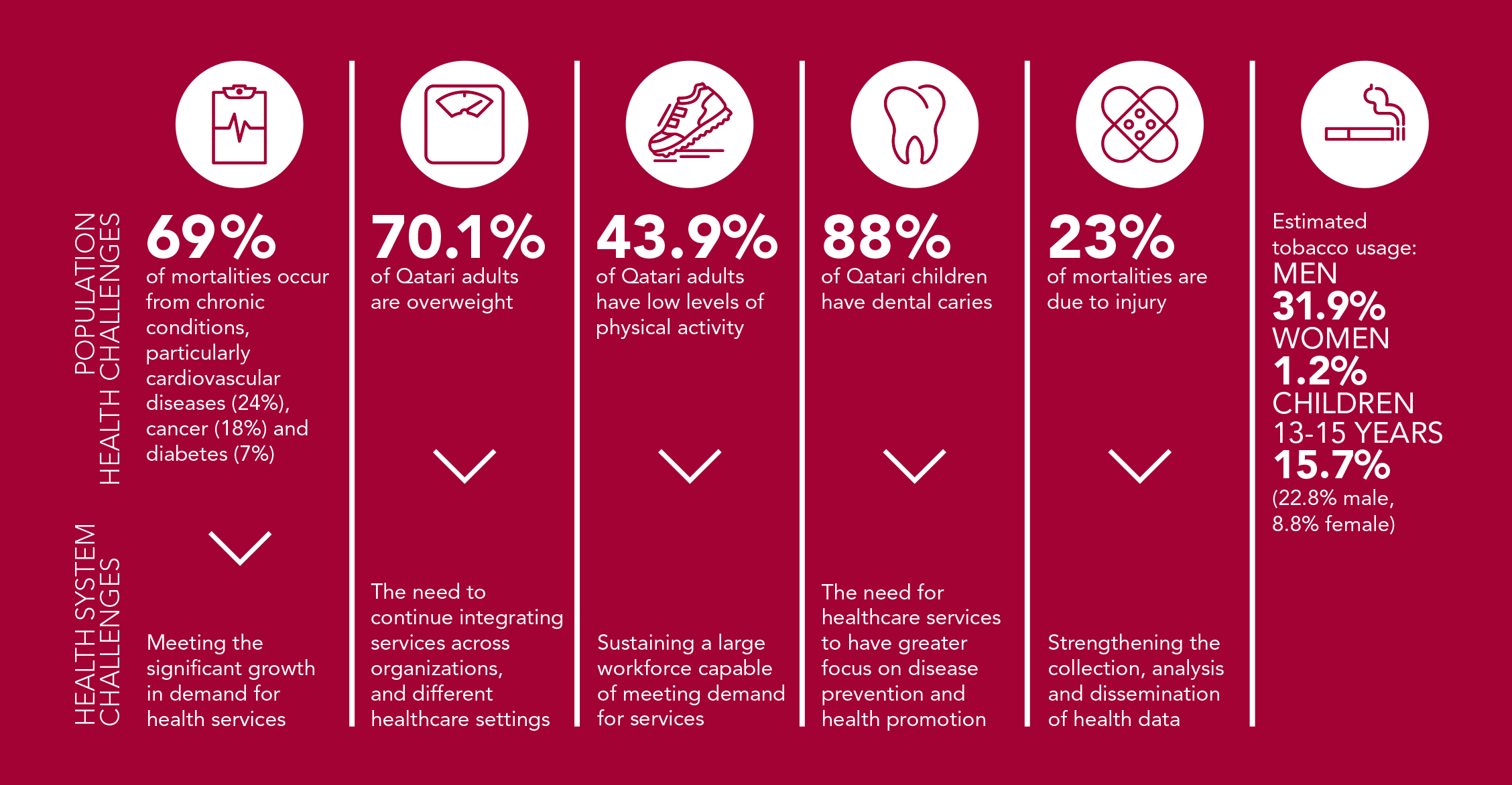 Ministry of Public Health - National Health Strategy 2018 - 2022