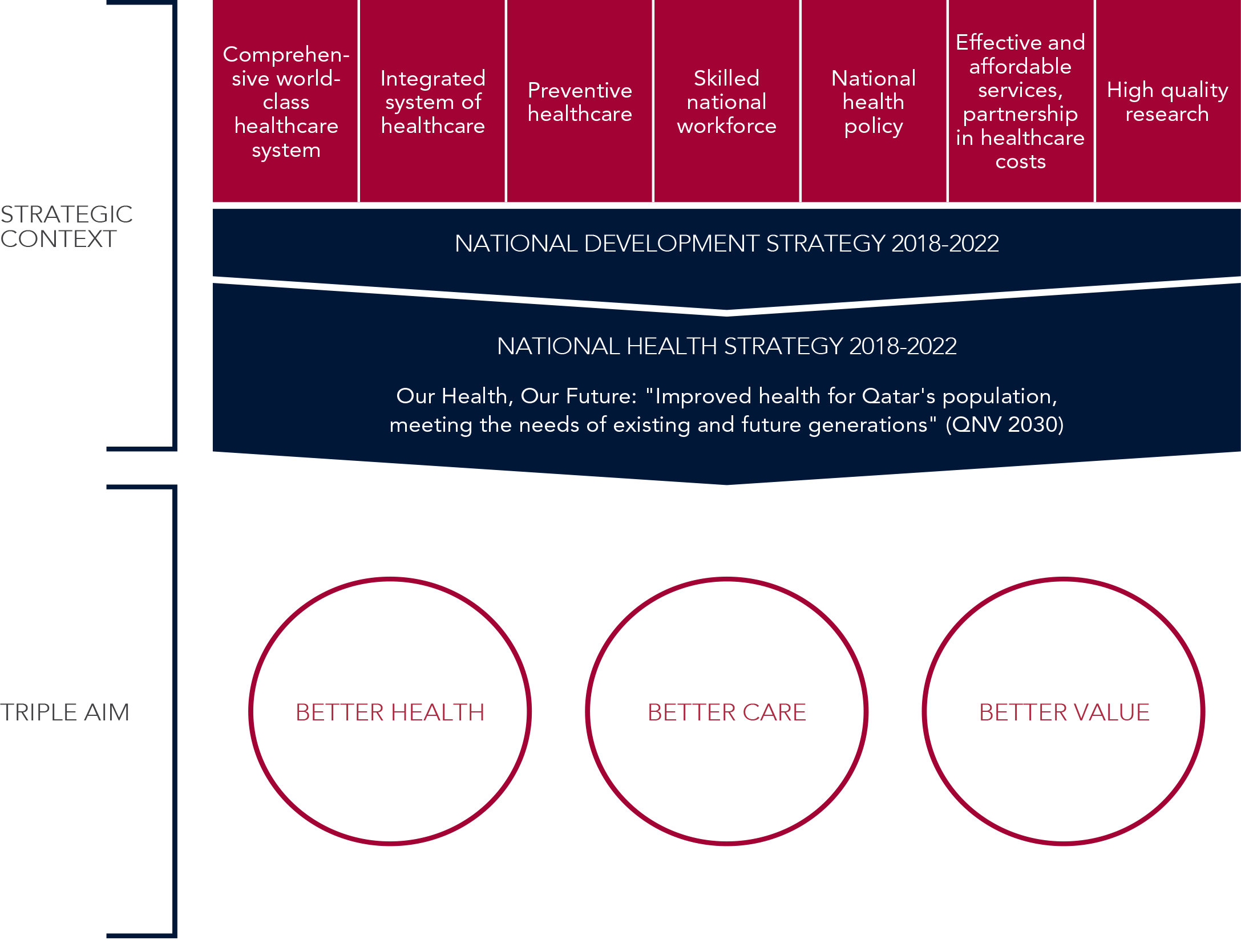 Strategic framework