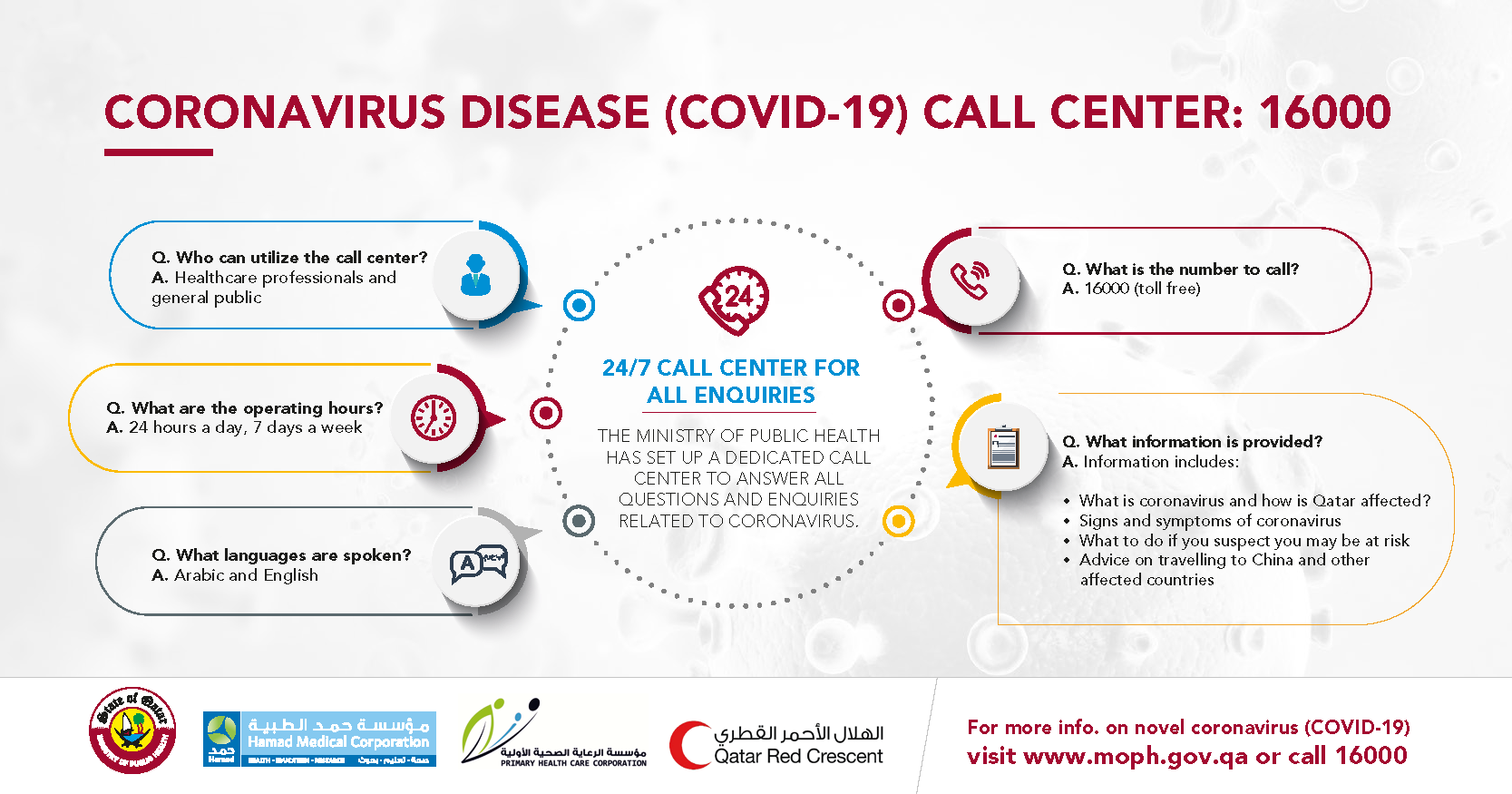 Ministry Of Public Health Coronavirus Disease 2019 Educational Materials